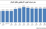 الانتخابات الرئاسية تقود الاقتصاد الأرجنتيني إلى نفق مظلم